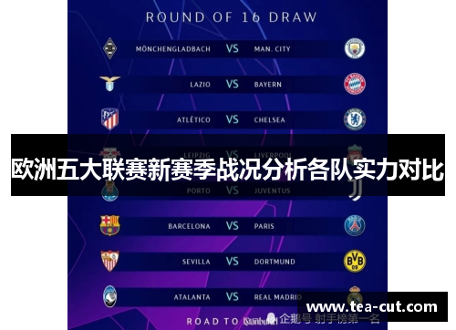 欧洲五大联赛新赛季战况分析各队实力对比